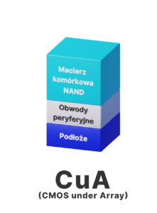 CMOS under array (CuA)